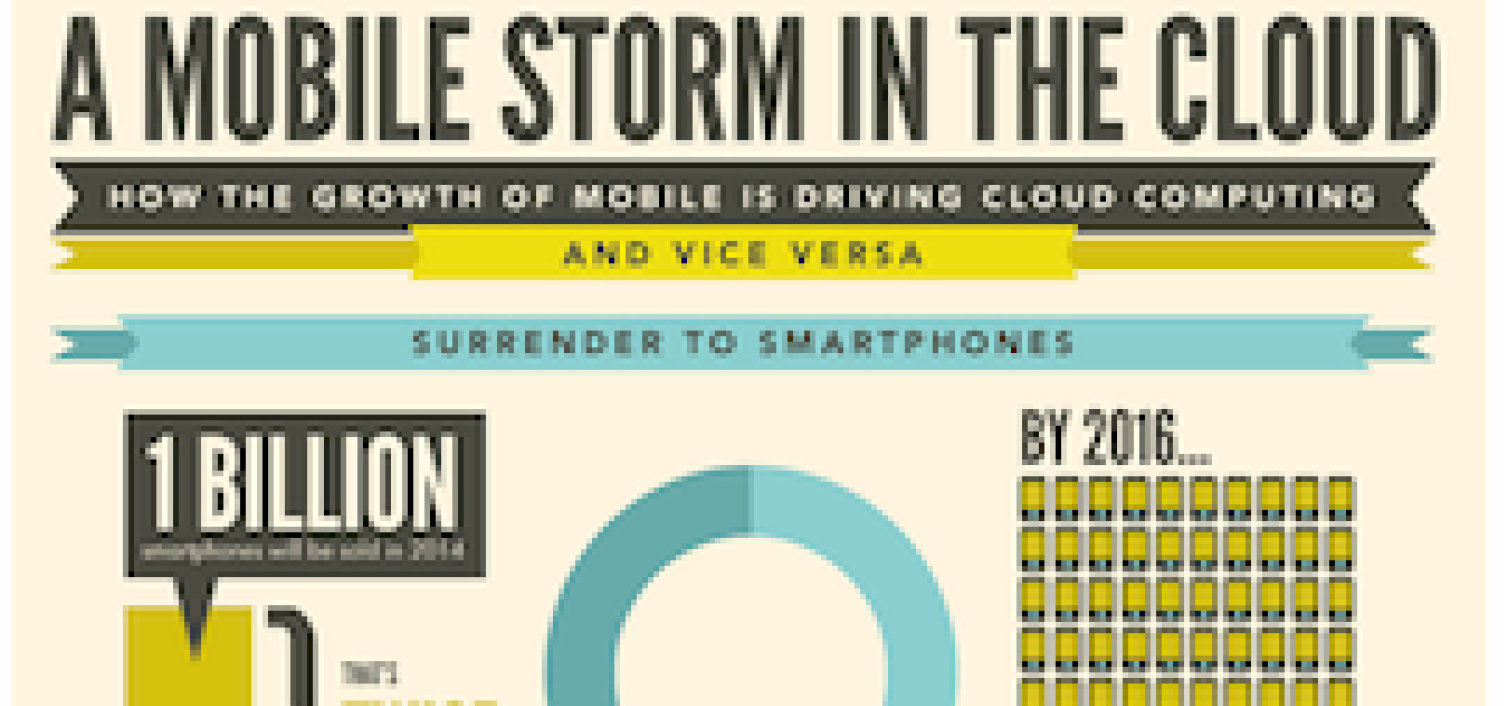 Ecco Come la crescita del Mobile guida il Cloud Computing.[Infografica]