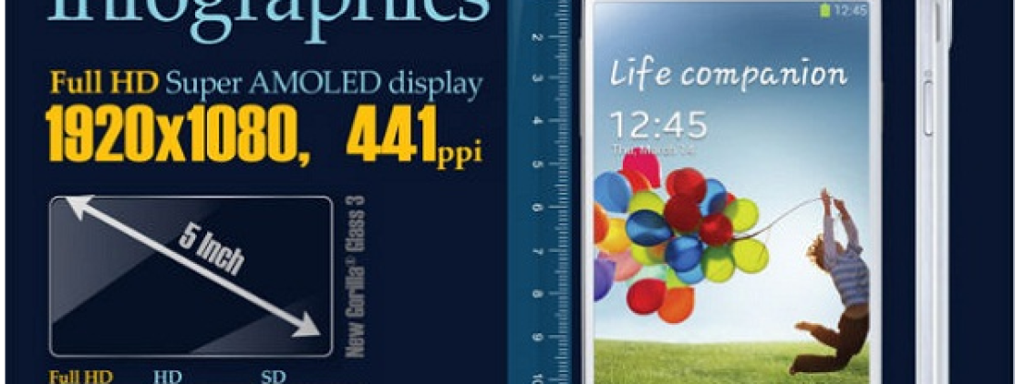 Un infografica riassume le principali caratteristiche tecniche del Samsung Galaxy S4