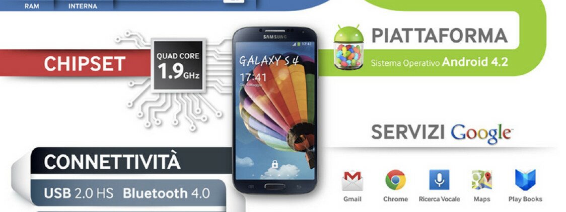 Samsung mostra le caratteristiche tecniche del Galaxy S 4 con delle infografiche