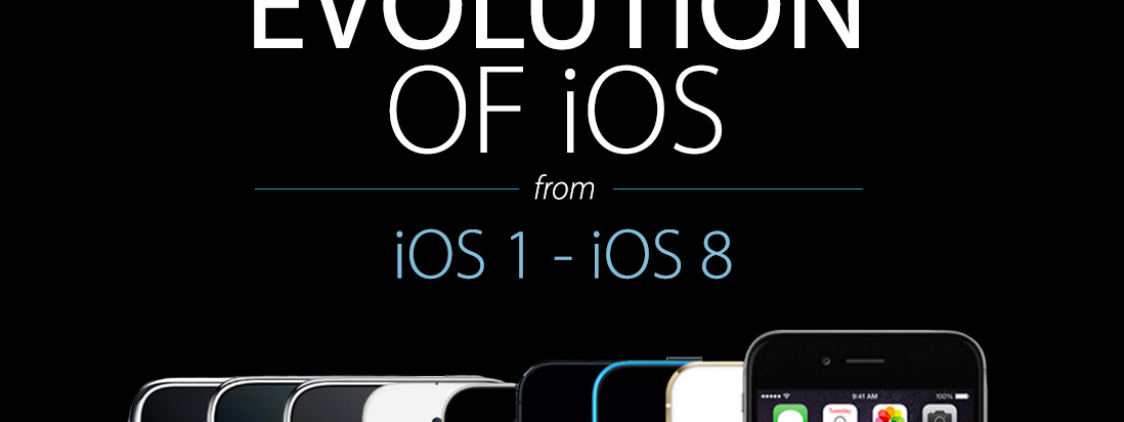 L’evoluzione di iOS: da iOS 1 a iOS 8 [Infografica]