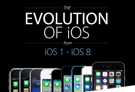 L’evoluzione di iOS: da iOS 1 a iOS 8 [Infografica]