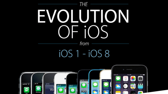 L’evoluzione di iOS: da iOS 1 a iOS 8 [Infografica]