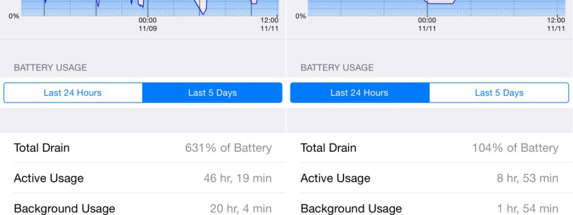 Come sbloccare il menù nascosto Apple dell’Utilizzo batteria su iOS 8