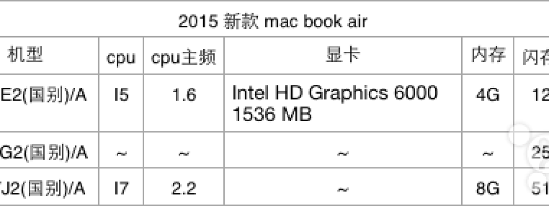 Il nuovo MacBook Air arriverà con un processore Broadwell ed una scheda grafica Intel HD 6000