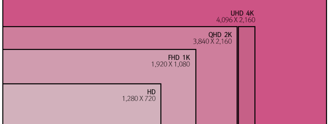 Apple potrebbe rilasciare un “iMac 8K” con Display LG