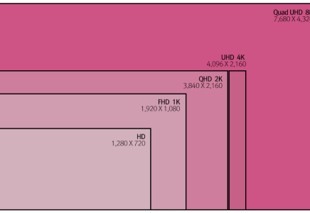 Apple potrebbe rilasciare un “iMac 8K” con Display LG