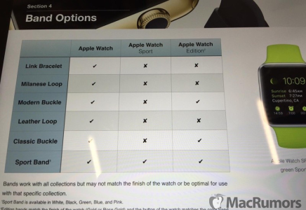 Gli impiegati Apple ricevono le ultime linee guida prima dell’arrivo degli Apple Watch negli Store